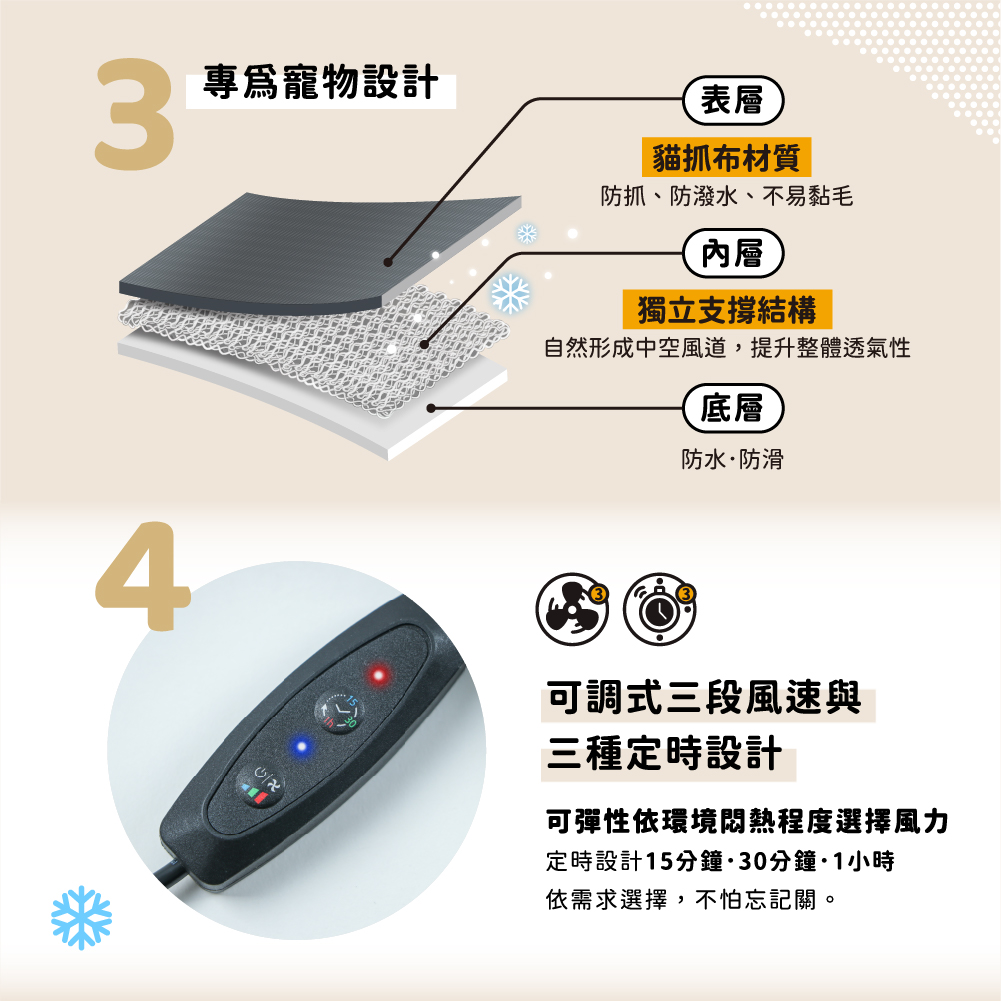 STI-IR 文案圖
