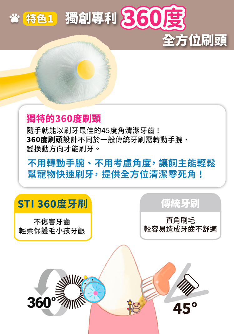 STI-IR 文案圖